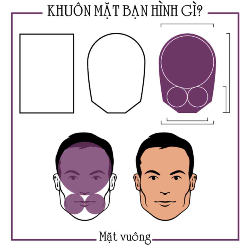 nhận dạng mặt vuông